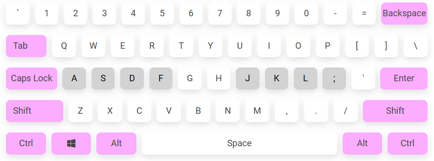 Standard English QWERTY keyboard layout – default letter and symbol positions