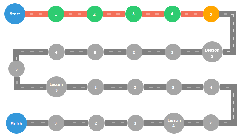 Banner for Get to know the keyboard section of Multilingual Online Typing Master